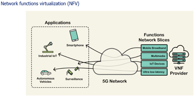 5G Requirement: New Network Architecture | Smart Telecom Edu