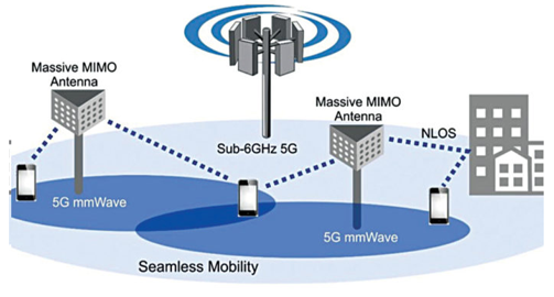 5G Requirement: New Network Architecture